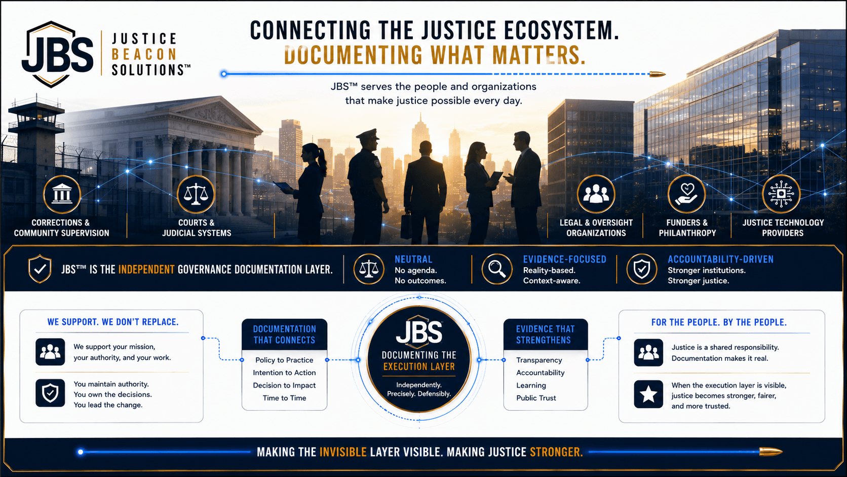 Justice and public-safety institutions connected across the decision ecosystem.