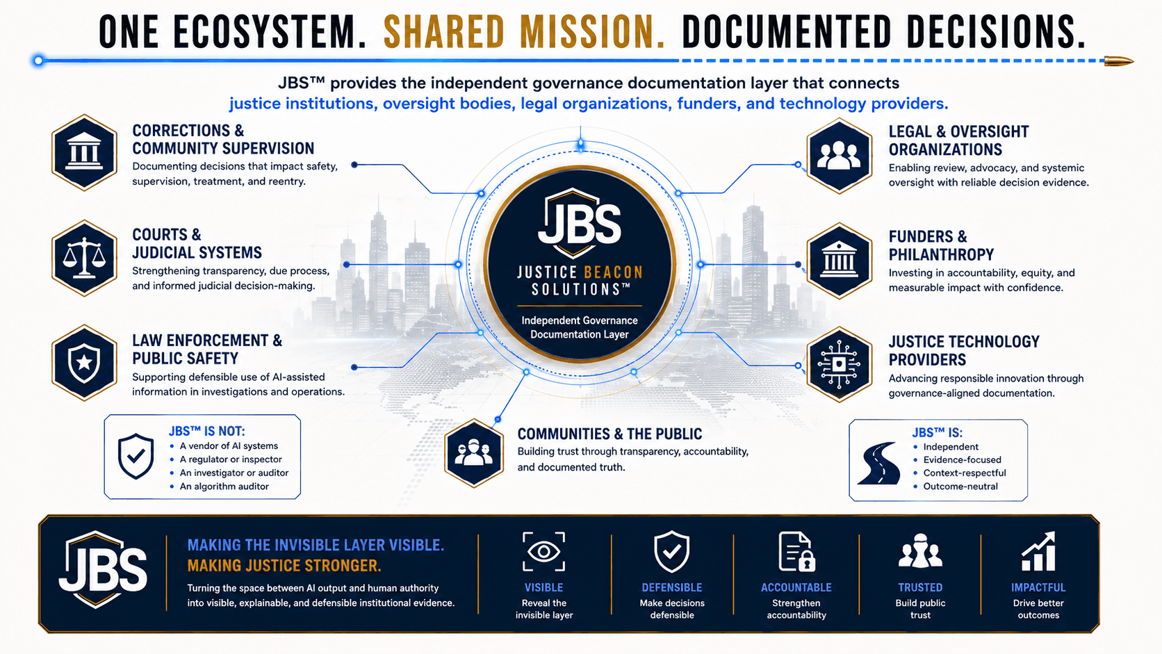 Overview of the institutions and partners served by JBS.