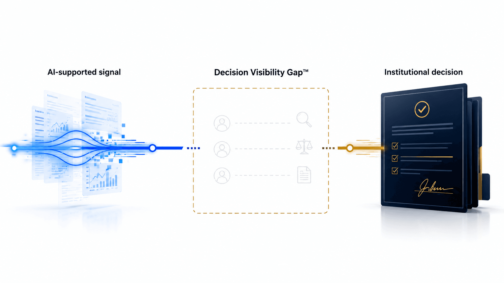 Illustration of the visibility gap between AI signals and human decisions.